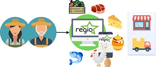 Transparenz und Vertrauen